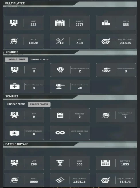 281LV~51 CHARACTERS~94EPIC/1L WEAPON~22E VEHICLE~24EMOTES #A345Z