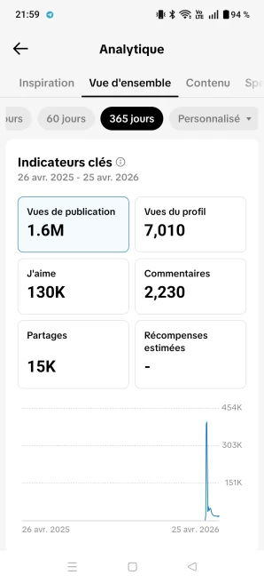 [Code 9909] 15k Followers + 122k Likes / Total 1.6 Millions View / Very Rare