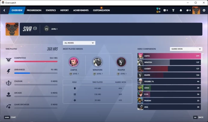 2 Gold Weapons / Full Mail Access / see the picture / Please Read Description / adjy