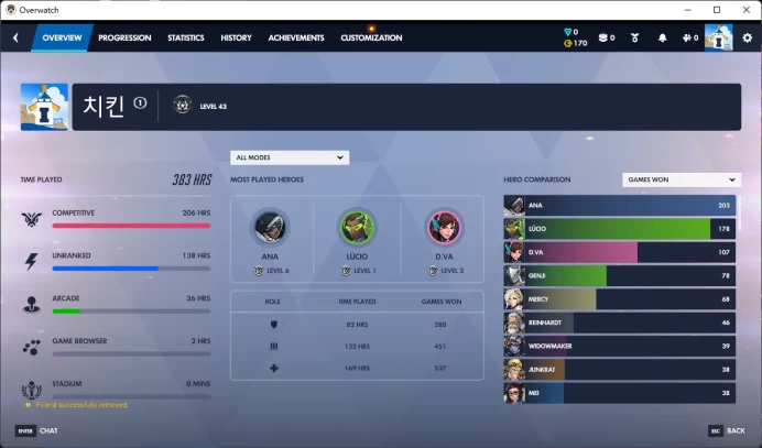 MERCY /  4 Gold Weapons / Full Mail Access / see the picture / Please Read Description / 93093