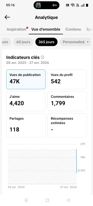 [Code 9936] 2300 Followers + 4k Likes / 47k View / Very Cheap
