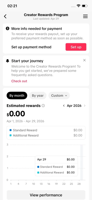 Instanly Delivery/Monetized 58K Followers+440K Likes Account/ Creator Rewards Program Activated/ Full Access