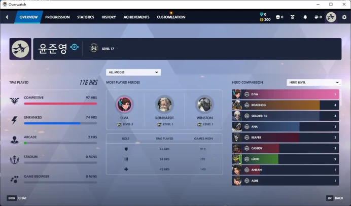 MERCY / Full Mail Access / see the picture / Please Read Description / KeanuB