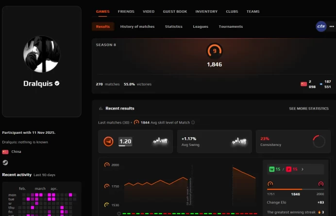 CS419 FACEIT LEVEL 9, Verified, 1846 Elo, 270 Matches, Prime enabled
