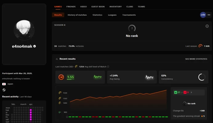 CS421 FACEIT Level 8 Last Season, 1626 ELO, 33 Matches, Verified, Prime Enabled