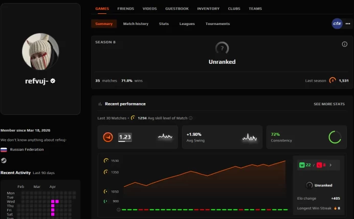 CS432 FACEIT Level 8 Last Season, 35 Matches, 1531 ELO, Verified, Prime Enabled