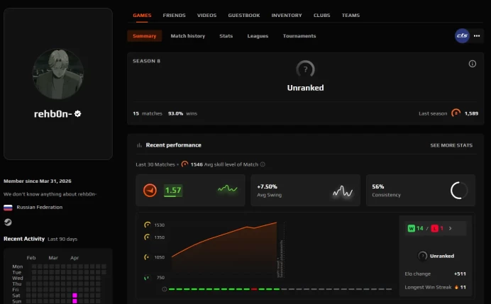 CS434 FACEIT Level 8 Last Season, 1570 ELO, Verified, 15 Matches, Prime Enabled
