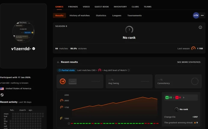 CS435 FACEIT Level 9 Last Season, 1789 ELO, 66 Matches, Verified, Prime Enabled