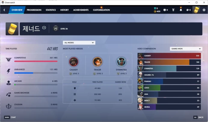 7800 LEGACY COMPETITIVE POINTS / Full Mail Access / see the picture / Please Read Description / cyax