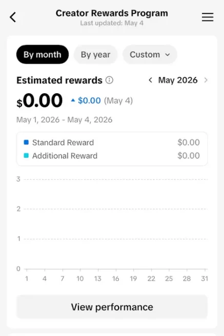 Germany Monetized Account/ 27K Real Followers+699K Real Likes/ Creator Rewards Program Activated/ Live Stream/ Full Access