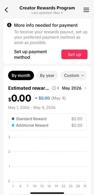 France Monetized Account/ 45K Followers+579K Likes/ Creator Rewards Program Activated/ Live Stream/ Full Access