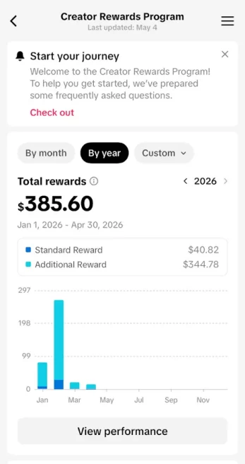Instanly Delivery/ Monetized 166K Real Followers+1M Real Likes Account/ Creator Rewards Program Activated/ Live Stream/ Full Access