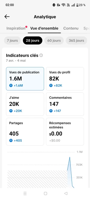 [Code A35] 2100 Followers + 15k Likes / 1.6 Millions View / Very Rare