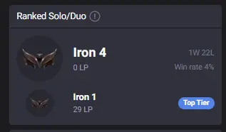 EUW - Iron 4 0LP | Low MMR | ARAM Leveled | 42000 BE | 1W 22L | Insane Loot | Unverified Email | Instant Delivery | Ranked-Ready | #3038