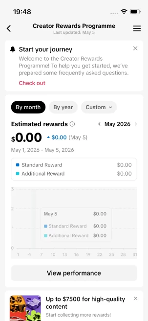 Instanly Delivery/USA Monetized 99K Real Followers+2M Real Likes Account/ Creator Rewards Program Activated/ Full Access