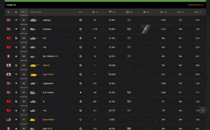 GOLD II/1* IX / World of tanks / WOT / see the picture / PLS Read Description / kristi
