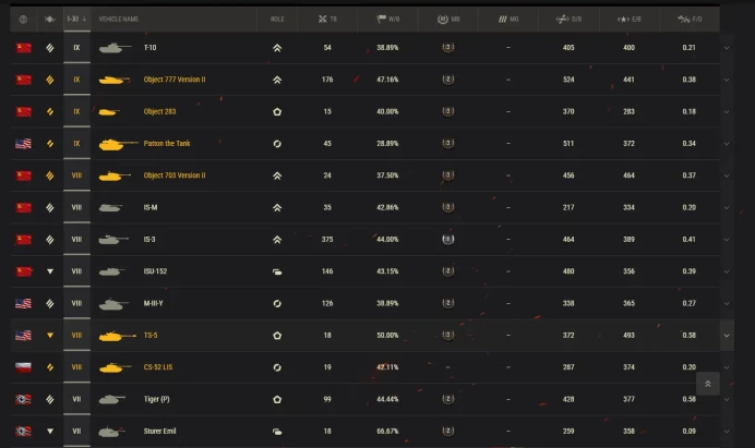 4* IX / World of tanks / WOT / see the picture / PLS Read Description /atilla