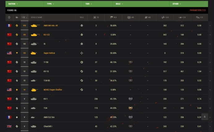 1* VIII / World of tanks / WOT / see the picture / PLS Read Description /Pete