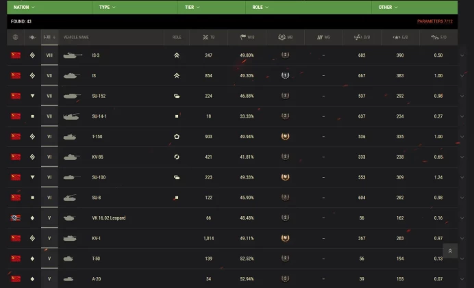 1* VIII / World of tanks / WOT / see the picture / PLS Read Description /azuo