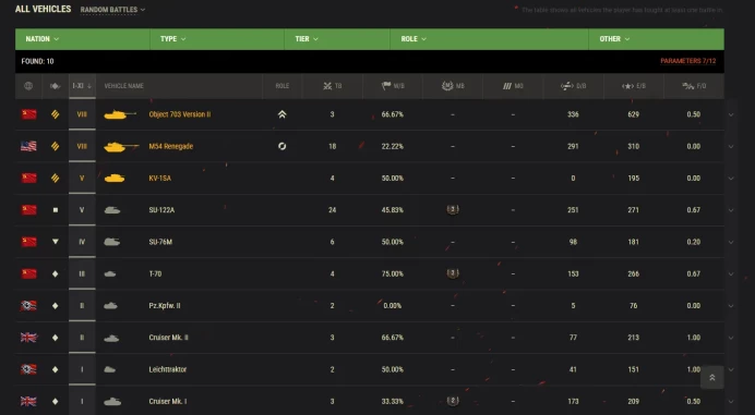 2*VIII / World of tanks / WOT / see the picture / PLS Read Description /waga