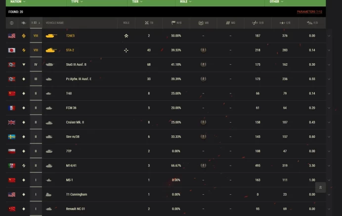 2* VIII / World of tanks / WOT / see the picture / PLS Read Description /sara