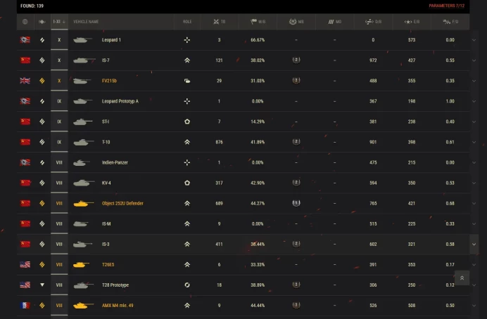 3*X / 3* IX / World of tanks / WOT / see the picture / PLS Read Description /  igor