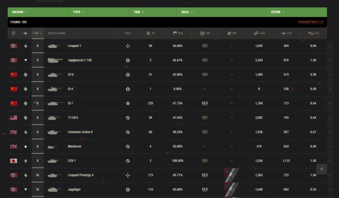 GOLD I/ 9*X / 9* IX / World of tanks / WOT / see the picture / PLS Read Description /  vakla