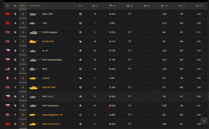 GOLD I / 6*X / 5* IX / World of tanks / WOT / see the picture / PLS Read Description / psko
