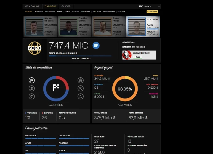 [Code A56] [Social Club] Level 5020 + 863 Millions / Very Cheap
