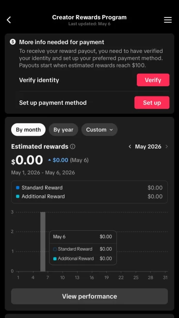 Monetized USA Account Creator Rewards Program Active | 29k Real Followers 141k Likes | Real Screenshots + Full Access + Account in Good Standing