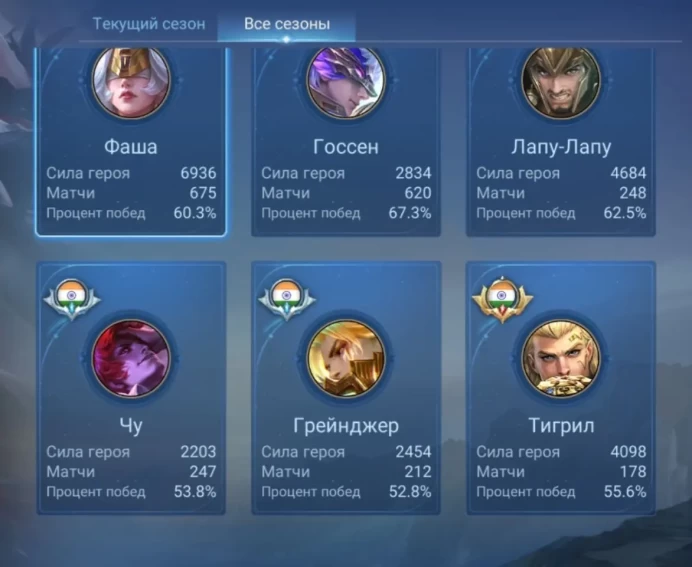 ML166//Level 63 213 Skins Mythic 114 Heroes 308 stars in max Kof Chu Collector Gossen Prime M7 Granger