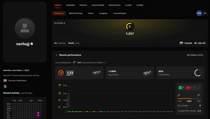 CS530 FACEIT Level 6, 1257 ELO, 10 Matches, Prime Enabled