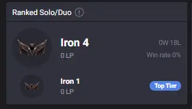 EUW - Iron 4 0LP | Low MMR | ARAM Leveled | 29100 BE | 0W 18L | Insane Loot | Unverified Email | Instant Delivery | Ranked-Ready | #3036