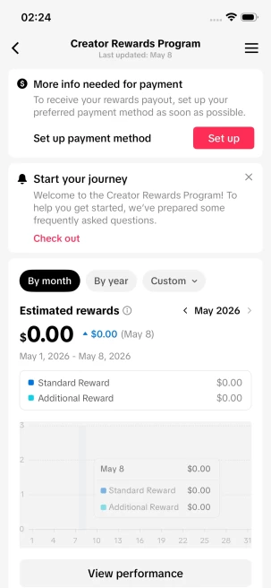 Instanly Delivery/Monetized 10K Real Followers+120K Real Likes Account/ Creator Rewards Program Activated/ Full Access