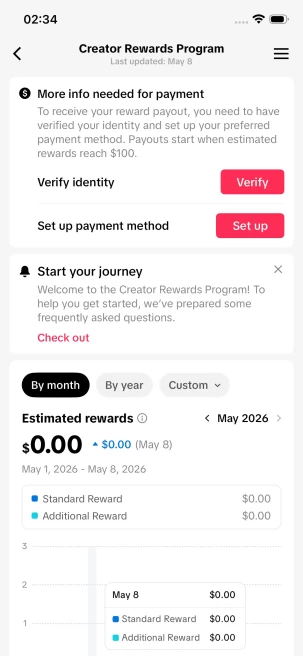Exclusive Deal/Monetized 60K Real Followers+140K Real Likes Account/ Creator Rewards Program Activated/ Full Access