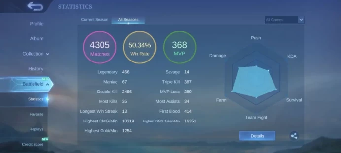 ML353 Mythic Level 57 86 Heroes 121 Skins 50% Winrate