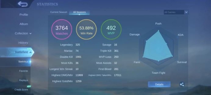 ML356 Mythic Level 54 98 Heroes 147 Skins 53% Winrate