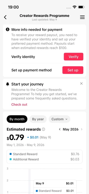 HUGE DISCOUNT/Monetized Real 37K Real Followers+440K Real Likes Account/ Creator Rewards Program Activated/ Full Access