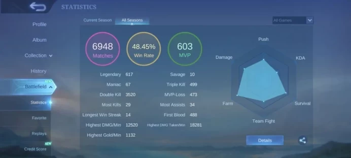 ML385 Mythic Level 68 109 Heroes 144 Skins 48% Winrate