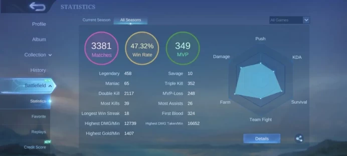 ML389 Mythic Glory Level 56 95 Heroes 146 Skins 47% Winrate
