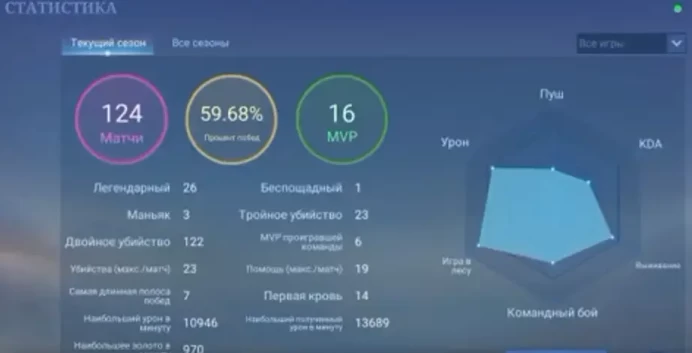 ML390 Mythic (20 Stars) Level 53 64 Heroes 51 Skins 58% Winrate