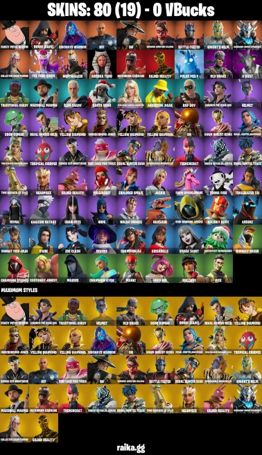 80 skins | Kakashi Hatake | Fancy Peter Griffin | Ronin (Cape) | Sideways Warrior | off | On | Burning Ambition Valeria | A0249