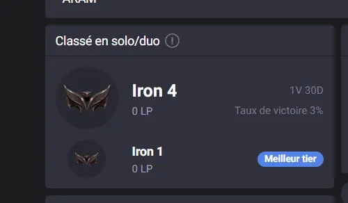 [EUW][SE16] IRON IV [0LP] | 0W-30L Hand leveled +Deranked |700 RP -30K B.E | Unverified Email | Iron 4 MMR