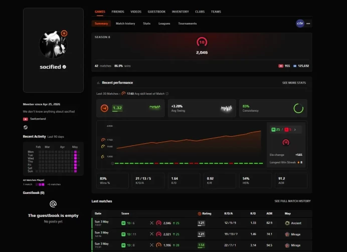 CS589 FACEIT Level 10, 2046 ELO, 42 Matches, Verified, 11K FACEIT POINTS, Prime Enabled
