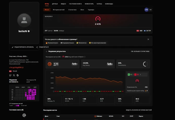 CS593 FACEIT Level 10, 2476 ELO, 277 Matches, Verified, 2 Medals, Prime Enabled