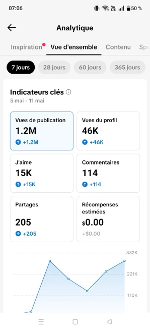 [Code A78] 1400 Followers + 13k Likes / 1.2 Millions View / Very Cheap