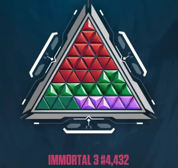 Immortal 3 + Immortal Buddy // FULL Access // Smurf Account // Handmade // High MMR // All Matches Win // EU-TR