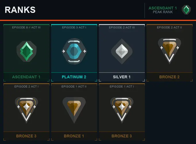 AP Ascendant 1 EP8ACT3 + Kuronami Vandal + Prime Phantom + 1 Knife [16 Skins] + Email + Full Access