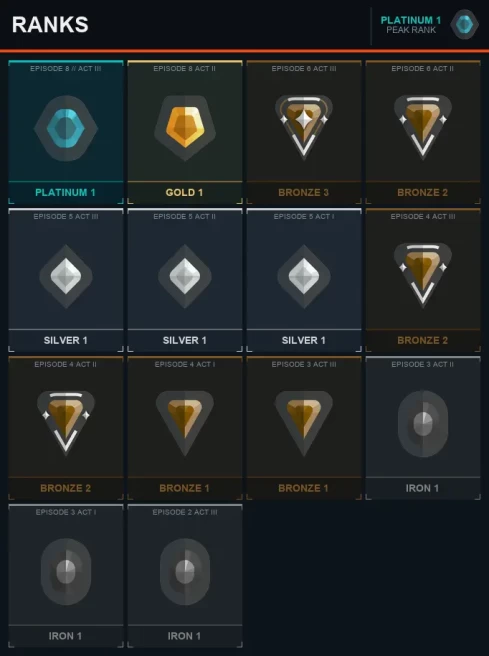 AP Velocity Karambit + Reaver Vandal + Ion Phantom + Platinum 1 [EP8ACT3] + Email + Full Access