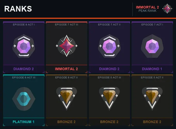 NA Immortal 2 [EP7ACT3] Peak + Diamond 2 [EP8ACT1] Expired + Overdrive Vandal + Recon Phantom + Email + Full Access